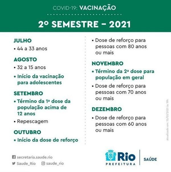 Vacinação contra Coronavírus é antecipada no Rio. Veja as datas de 12 a 36 anos